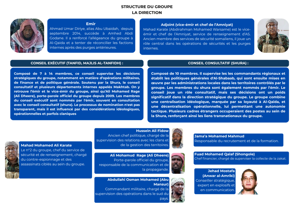 Épisode 5 : La structure de commandement d’Al-Shabaab : Qui dirige le groupe ?