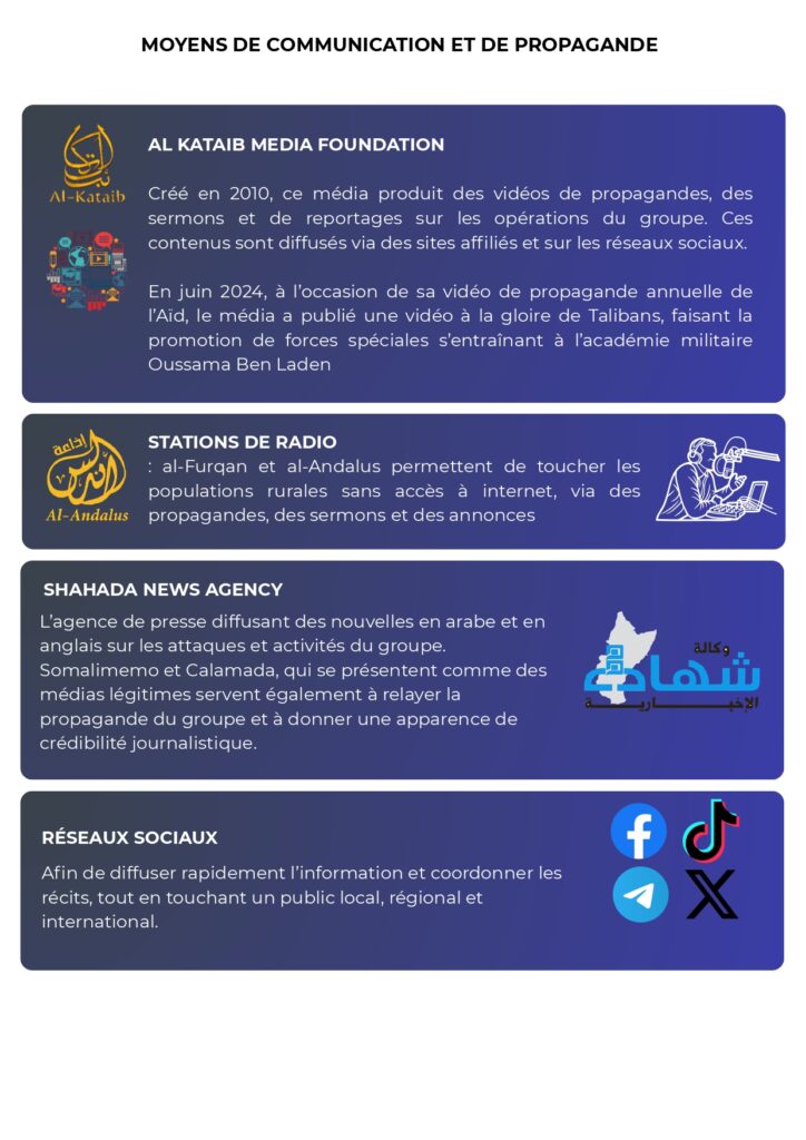 Épisode 12 : moyens de communication et propagande d’Al-Shabaab